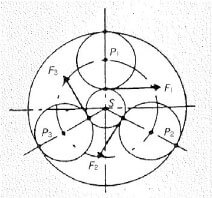 简单行星齿轮减速机变速机的结构实例（负载的分配）