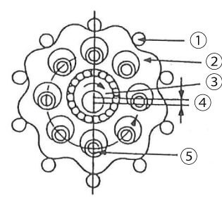 环形齿轮减速机变速机的结构（齿数差：1）
