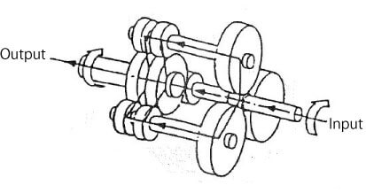 TRIRED齿轮减速机变速机的结构